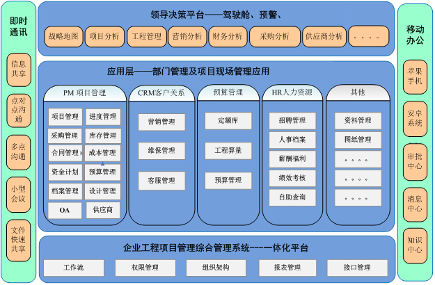 施工项目管理软件图片 施工项目管理软件图片