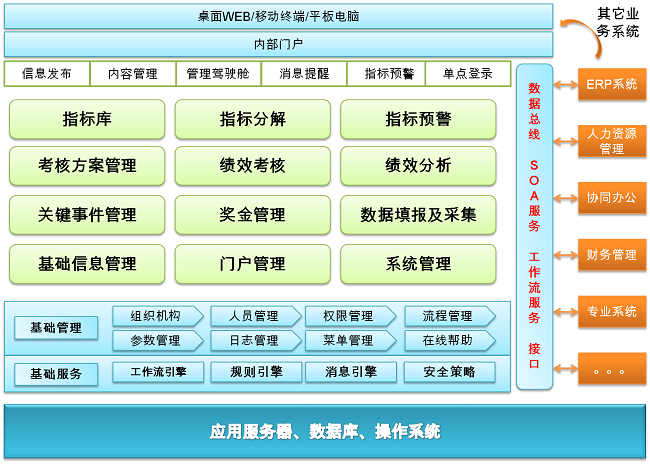 UCML战略绩效软件-绩效考核版框架