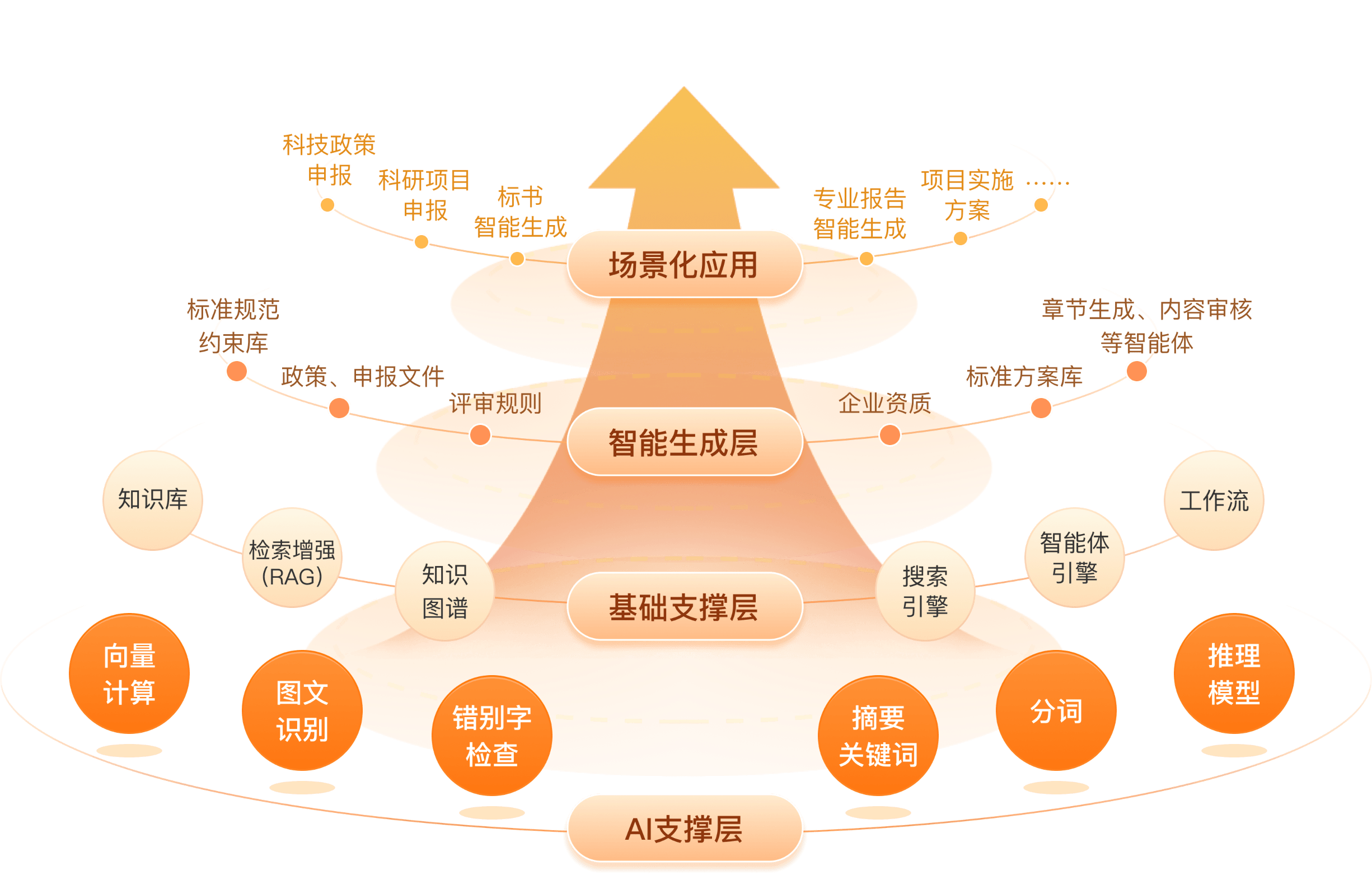 平台体系架构图